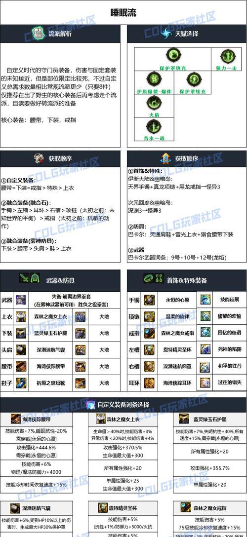 DNF装备对比功能如何开启？装备对比有什么好处？