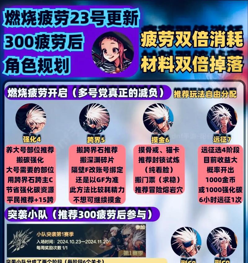 dnf中的疲劳值是如何计算的？