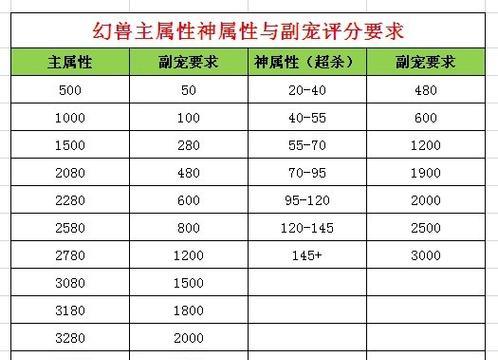魔域本源宠丢失后如何找回？找回流程是怎样的？