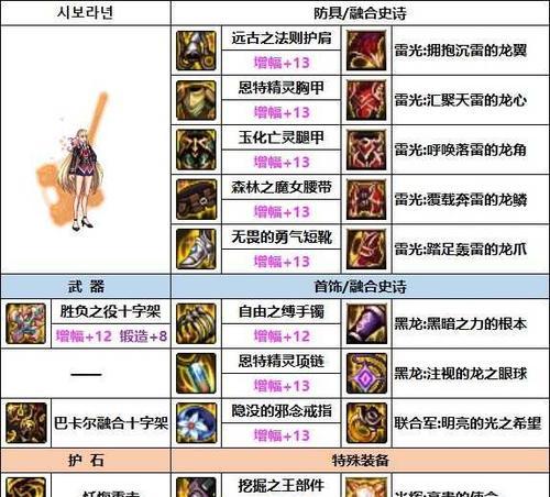 地下城融合装备时如何取消？操作方法是什么？