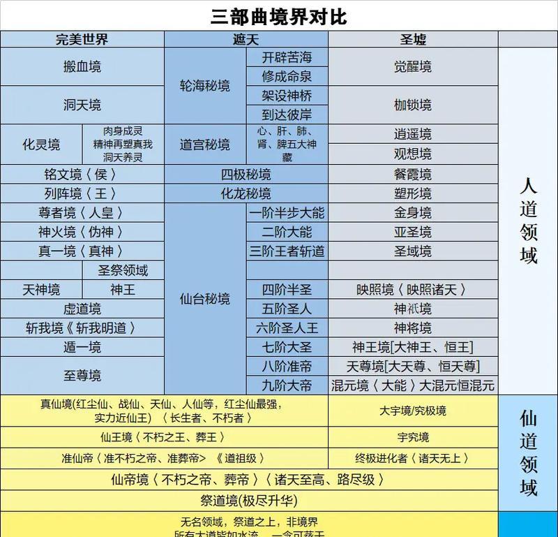完美世界境界战力如何查看？战力描述包含哪些信息？