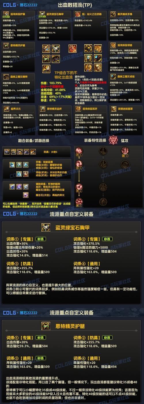 地下城雾神版本装备制作方法是什么？需要哪些材料？