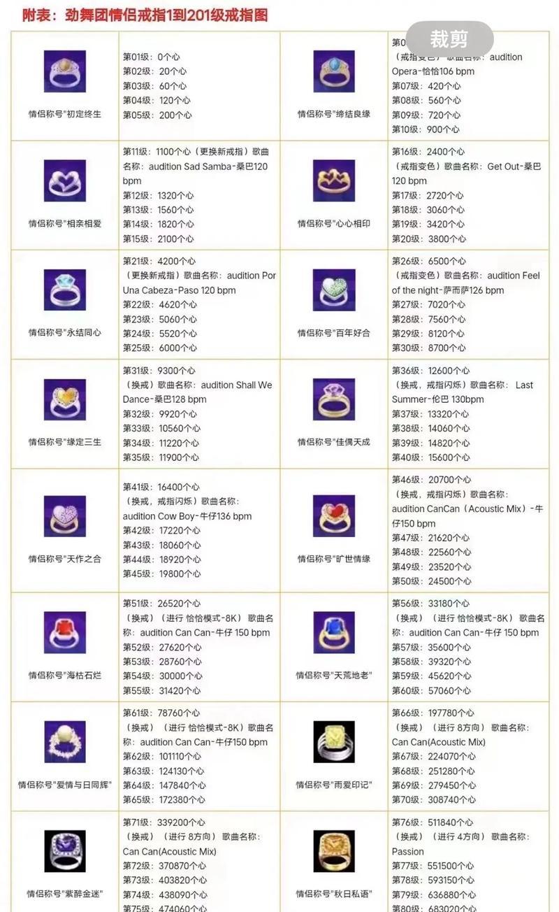 劲舞团星火燎原戒指怎么获得？获取条件和方法是什么？
