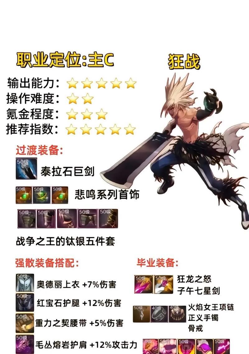 dnf卢克副本需要哪些装备？装备选择建议有哪些？