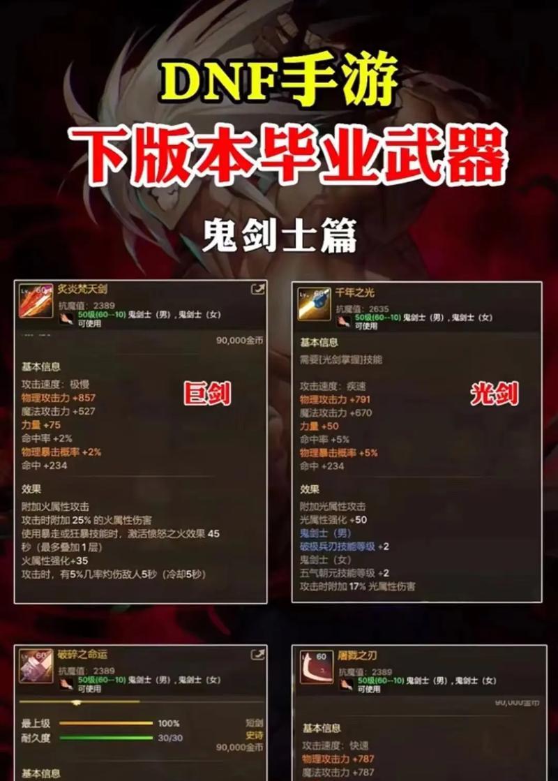 dnf卢克副本需要哪些装备？装备选择建议有哪些？