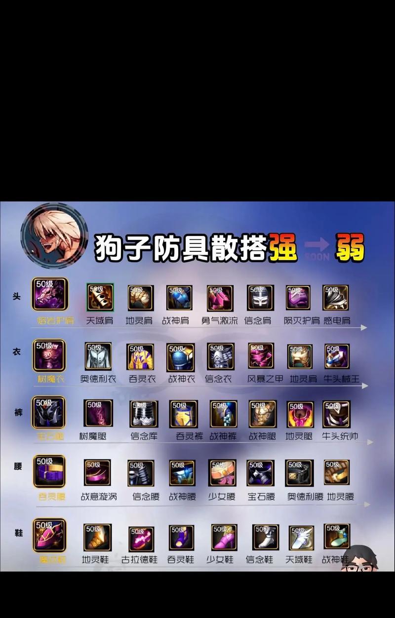 dnf卢克副本需要哪些装备？装备选择建议有哪些？