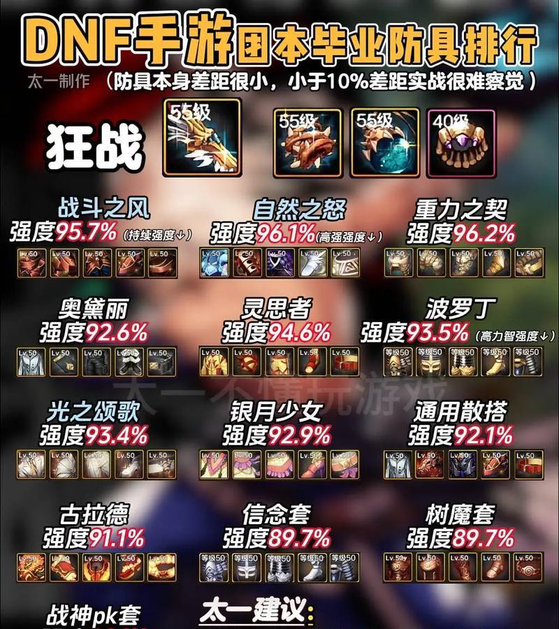 手游光强剑魂防具的性能如何？适合哪些玩法？