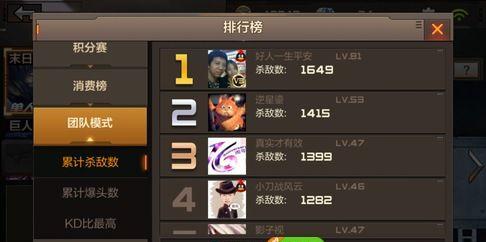 CF最高等级是多少？达到最高等级需要多少钱？