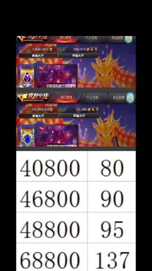 CF决赛奖励如何兑换？需要满足哪些条件？