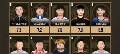 cf多少个职业队伍？各职业队伍的特点是什么？