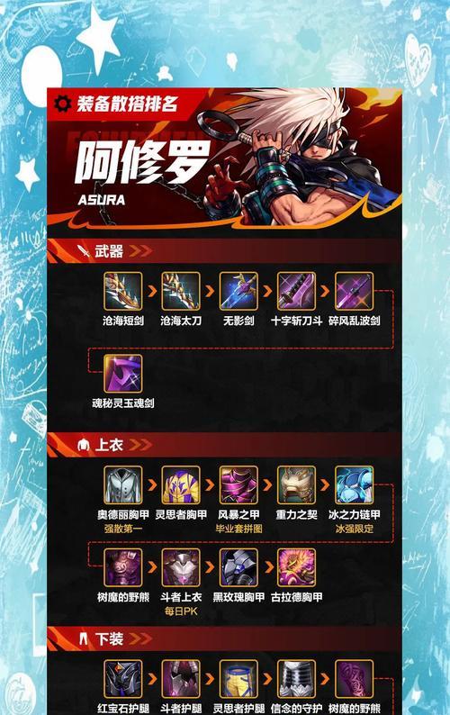 DNF可交易装备种类？如何在DNF中进行装备交易？