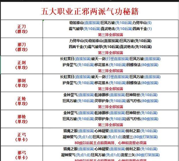热血江湖飞天技能加点的最佳方案是什么？