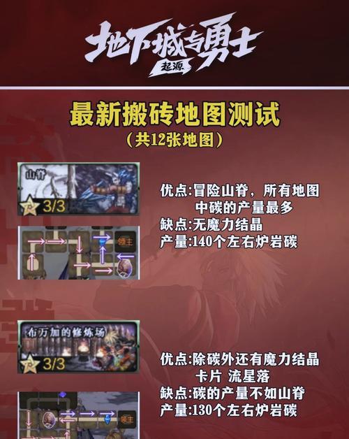 dnf金砖出售给商店的步骤是什么？