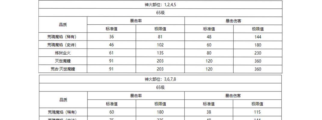 魔域1星副本的通关技巧是什么？