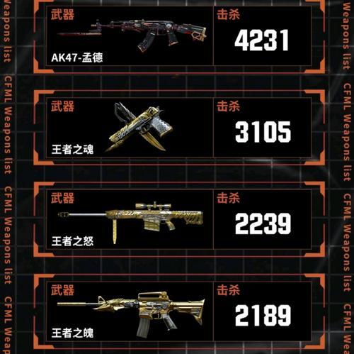 邪神出品的cf手游价格是多少？购买时需要注意什么？