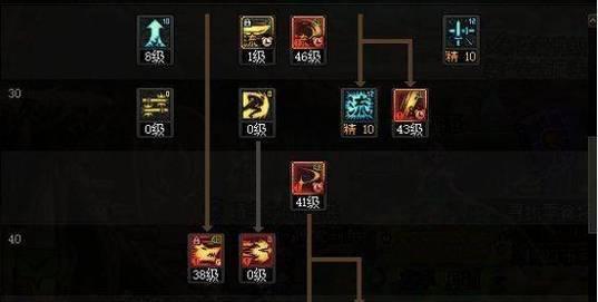 dnf剑魂神60天赋加点策略是什么？