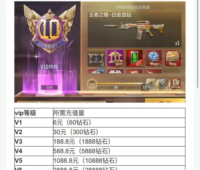 cf王者炫角色的定价是多少？