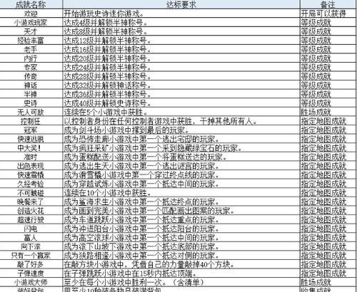 盖世英雄强者的获取途径及条件？