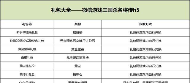 三国杀今日有哪些奖励可以领取？
