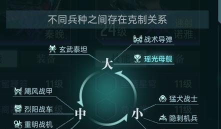 守望先锋技能克制方法有哪些？