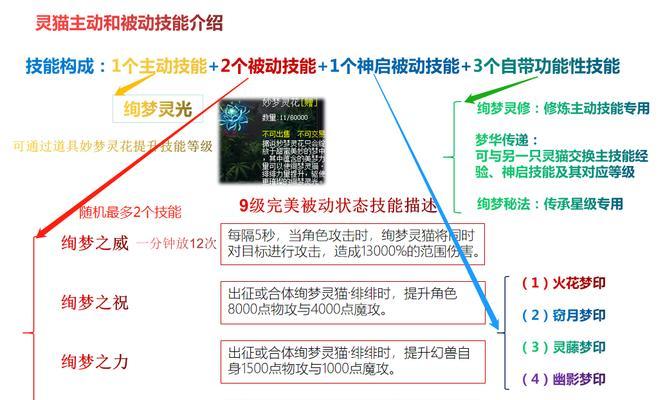魔域年兽副属性合成技巧有哪些？
