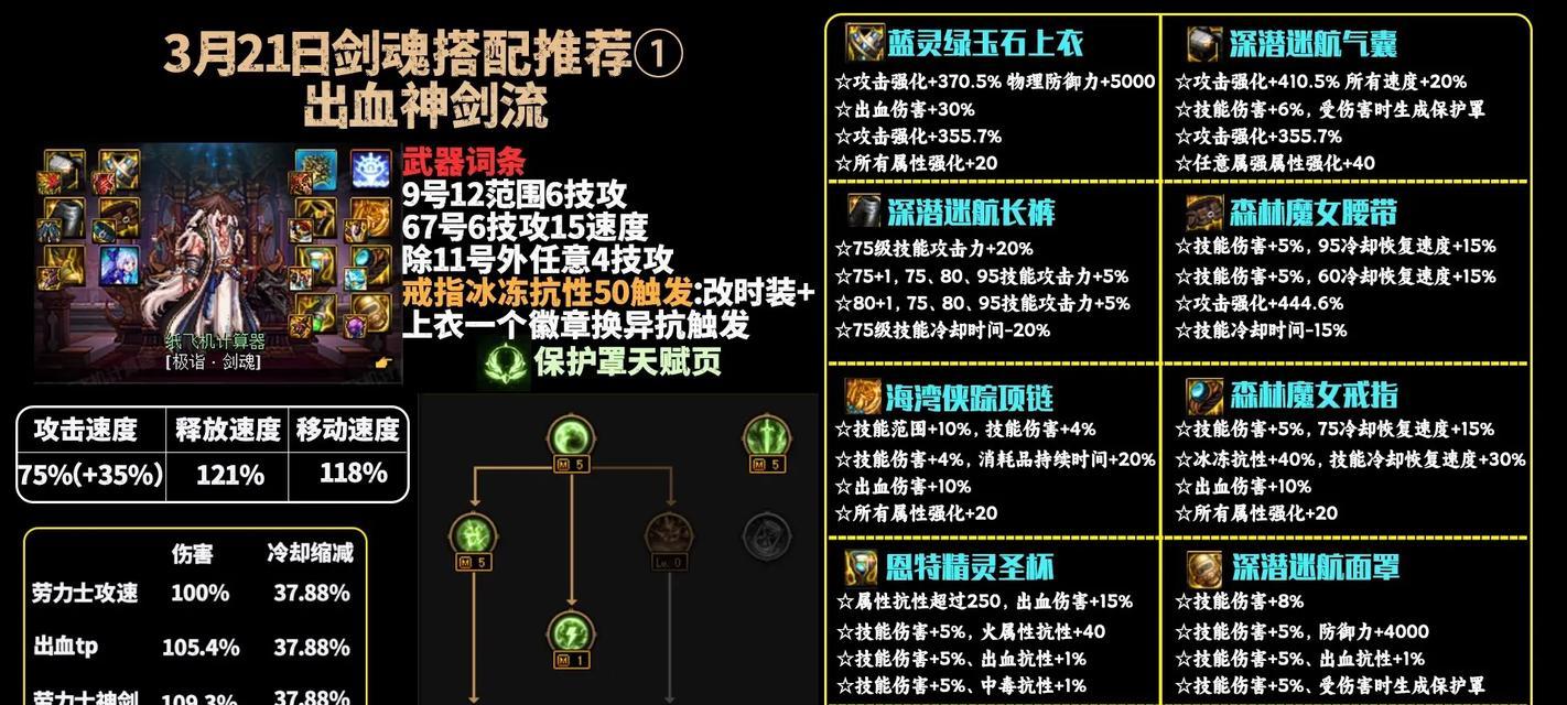 剑魂PK伤害不足怎么办？如何提升输出？