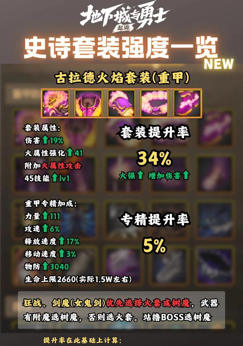 DNF新套装升级方法有哪些？需要哪些材料？