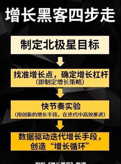 问鼎荣耀在完美世界国服如何获得？需要满足哪些条件？