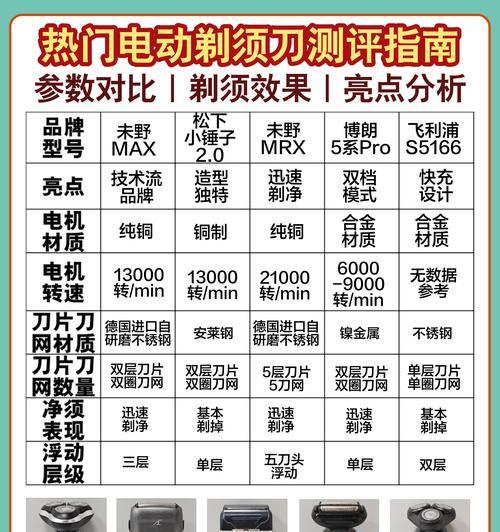 cf联名款刮胡刀的价格是多少？如何辨别真伪？
