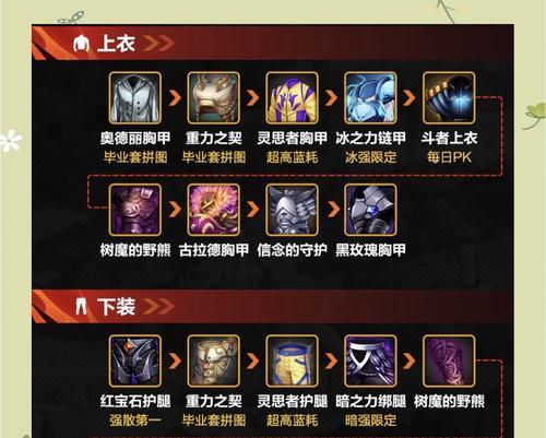 dnf剑魂妖刀搭配技巧是什么？如何打造最佳装备组合？