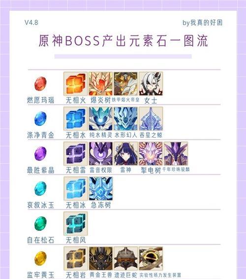魔域元素攻击石头如何使用？元素石头的作用是什么？