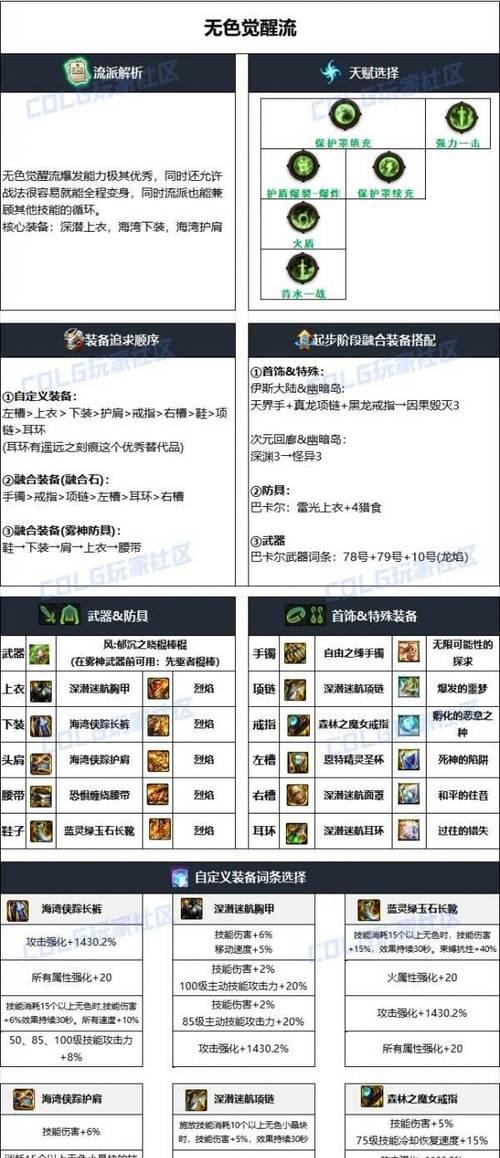 地下城法师装备如何搭配？装备选择技巧是什么？