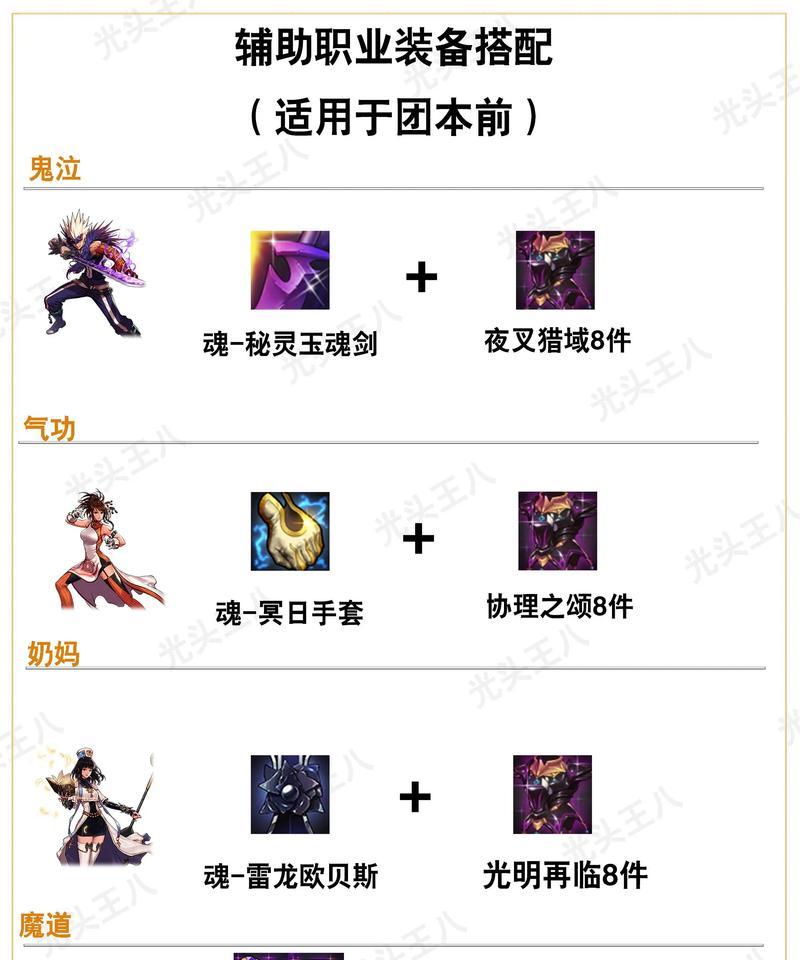 辅助穿什么套装dnf？套装选择和搭配建议是什么？
