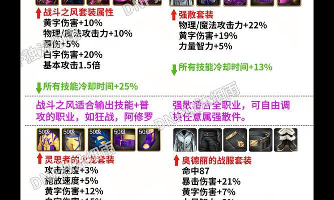 辅助穿什么套装dnf？套装选择和搭配建议是什么？
