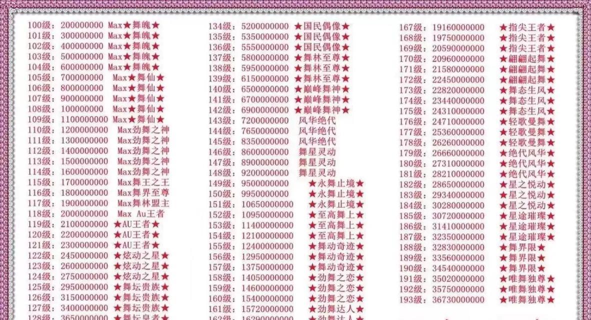 劲舞团等级下降的原因是什么？如何防止等级丢失？