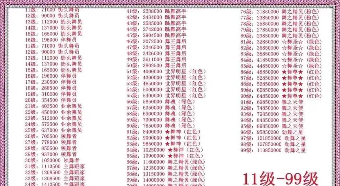 劲舞团秒经验的方法是什么？有哪些技巧？