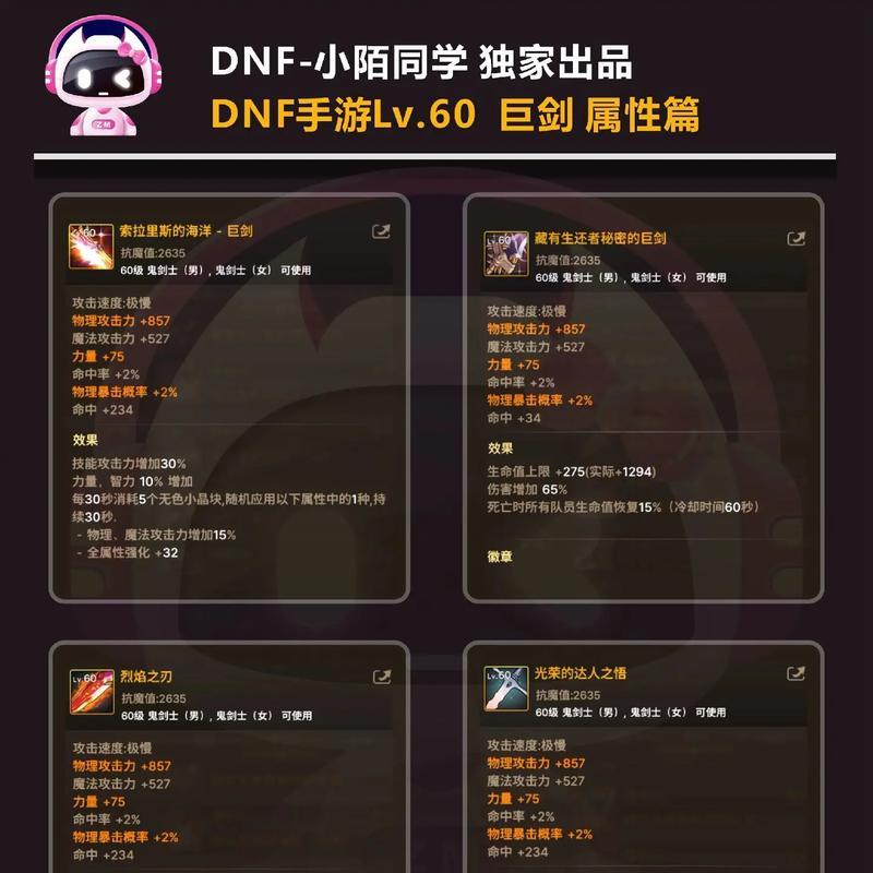 地下城与勇士红装定义是什么？
