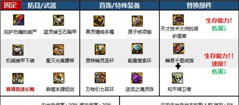 地下城武士套装装备如何交易？
