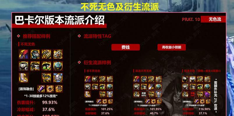 地下城武士套装装备如何交易？