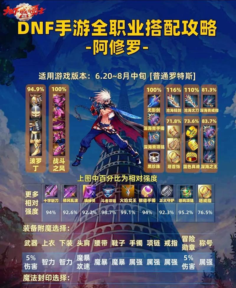 dnf修罗85级推荐使用什么武器？