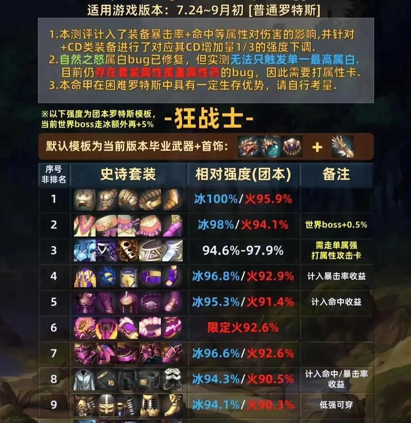 地下城韩服套装选择属性的技巧是什么？如何搭配？
