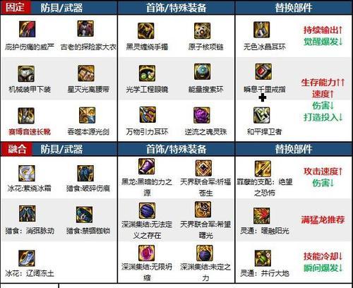 地下城全套装备的获取方法是什么？