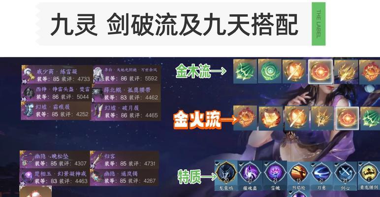 平民玩家适合的打造流派是什么？