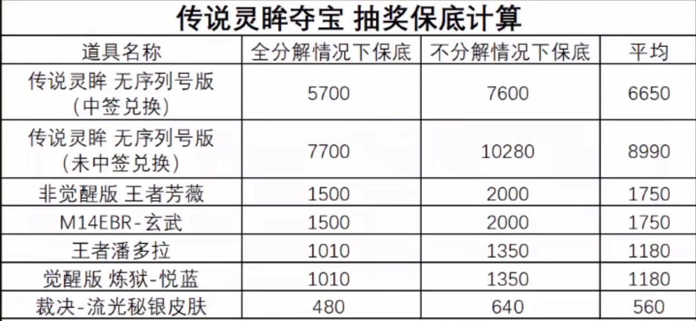 变形金刚抽奖需要多少费用？CF中变形金刚抽奖的规则是什么？