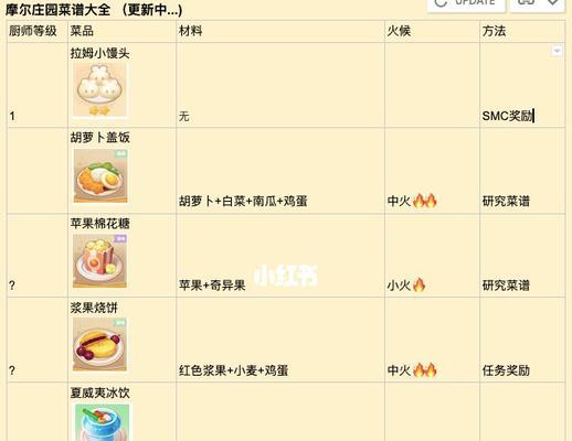 摩尔庄园简单菜谱制作方法是什么？