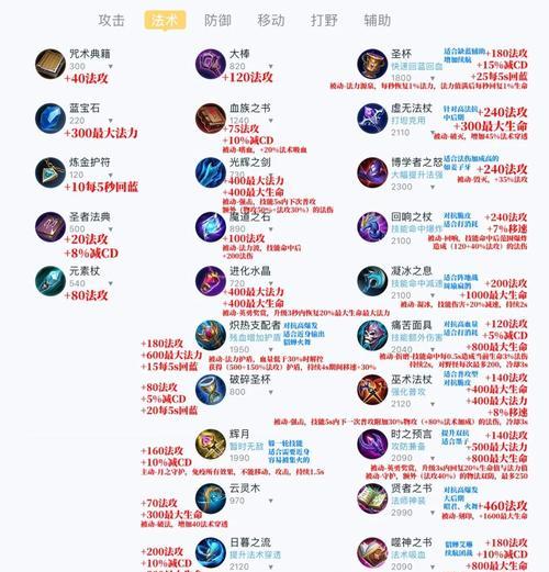 魔域中凤珠装备技能如何学习？学习条件是什么？