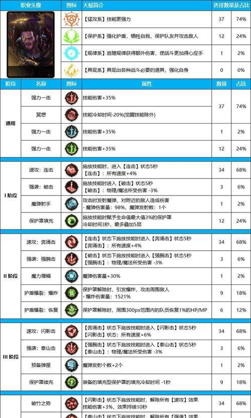 DNF中奶爸技能选择策略是什么？