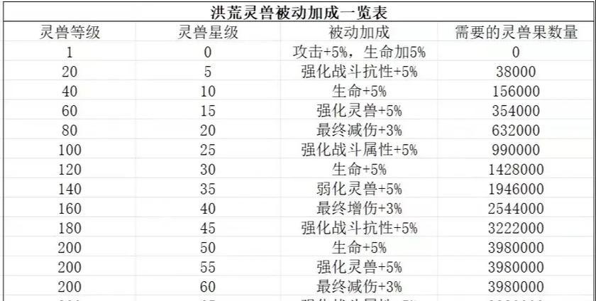 热血江湖中灵兽进化的方法是什么？需要哪些条件才能进化？