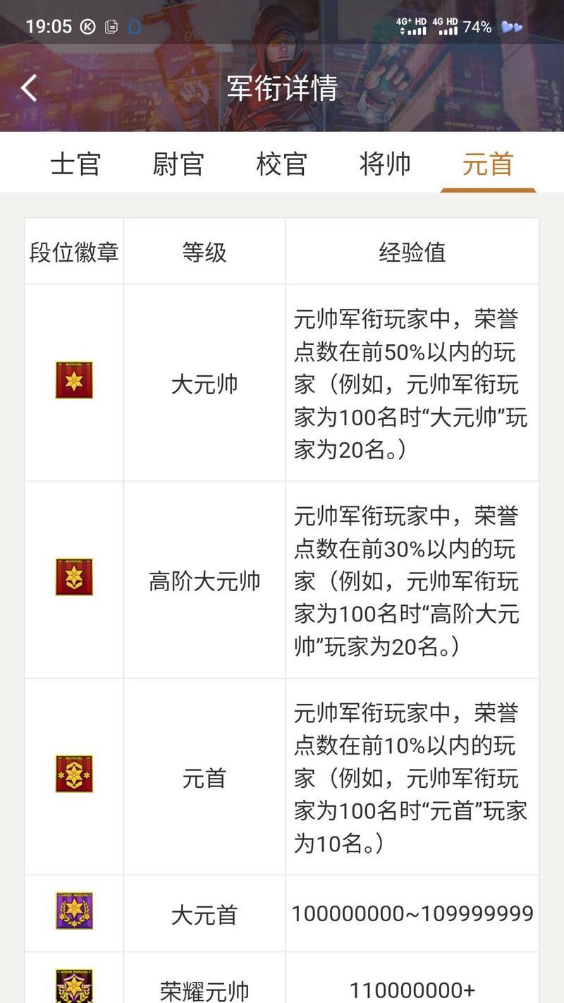 cf等级如何快速提升？快速升级的技巧有哪些？