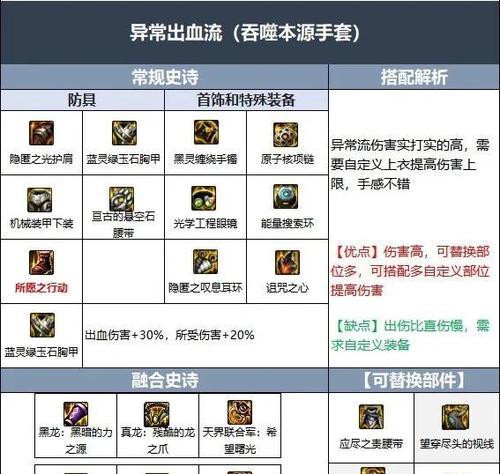 地下城手游如何提高装备爆率？装备获取有哪些技巧？